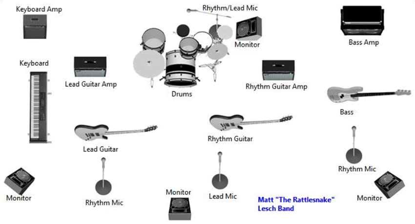 stage plot FOH app