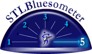 The STLBluesometer rating